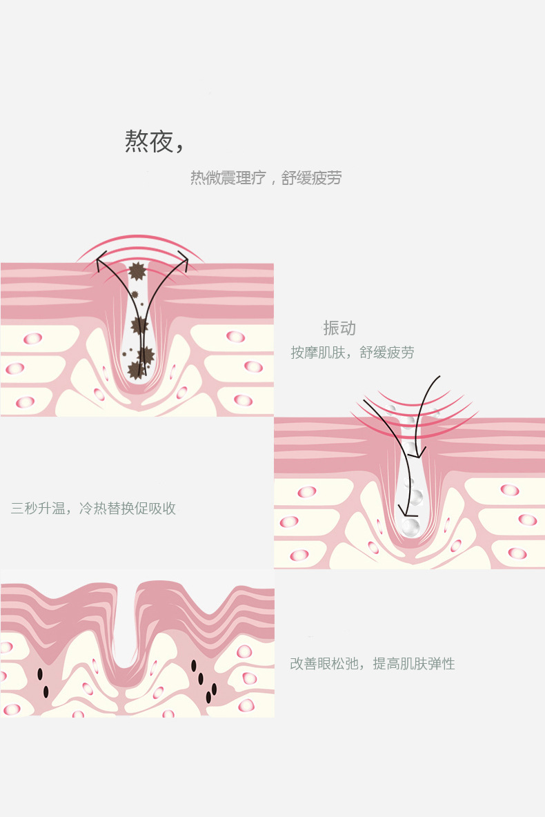 描述图 (6)