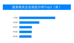 医美直播：营销套路满满 乱象丛生