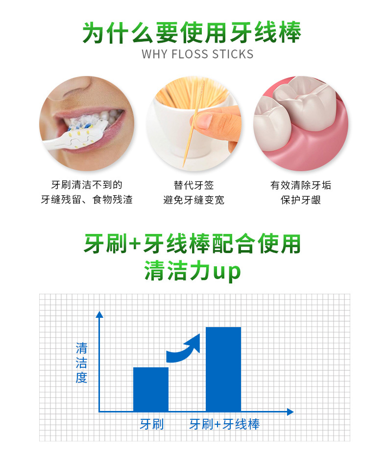 竹子牙线棒详情页_04